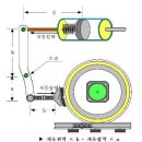 제동이론 2 이미지