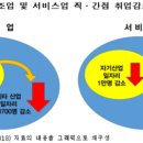 (주)주원산업 이미지