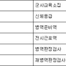 병역법[시행 2022. 12. 13.] 이미지