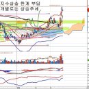 NH투자증권(005940) - 증권주에 대한 소설 이미지