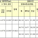 하남행복주택 이미지