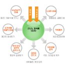 제주첨단 이미지