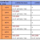 서초포레스타6단지 이미지