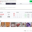대봉농장 | 명절선물세트 고민?! 내돈내산 후기 (ft. 서기네농장)