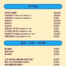 백합상회