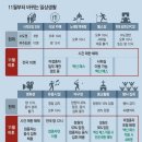 스위티브레드