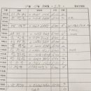 종로구청 이미지