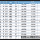 양산택지로 이미지