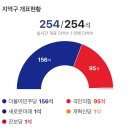 현재 기준 4년전이랑 비교해봄 이미지