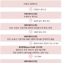 정보처리기사 필기 - 데이터베이스 구축 이미지