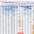 중원서로 이미지