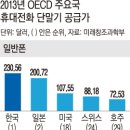 핸드폰나라 이미지