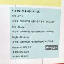 + 청담어학원 레벨테스트..영어학원 레벨테스트 무료 2.