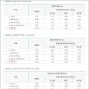 한국성서대학교 이미지