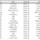 레전드스크린골프 티스토리