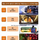 베스트(BEST) 전자담배 네이버블로그