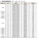 더레전드학원 이미지