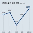 “업무폭탄·학생 난리에 버거워 놓고 싶다” “교사에 욕설, 교장이 뭉개” 교권 회복의 기회로 삼아야 이미지