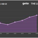엔터,인터넷 PC방 이미지