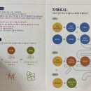 지대로팜