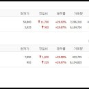 주식회사 코리아네트웍스 네이버블로그