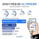 나와 자녀의 스마트폰 줄이는 방법 이미지