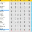 세군다 이미지