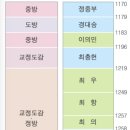 [한능검 정리] 한국사능력검정시험(2)