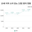 해오름초등학교 이미지