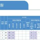 연성대학교 이미지