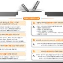 순천전기자전거&전기스쿠터 이미지