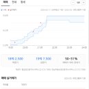 태봉로(서측) 네이버블로그