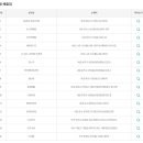 GS25 논현동우점 이미지