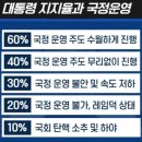 윤석열 대형 사고쳤다, 이재명 대표 소환통보....- 때마침 김건희 논문 표절 발표날 소환? 이미지