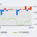 흥아상회
