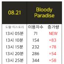 260821(금) 엔하이픈 'Bloody Paradise' 지니 55분+진입 13시