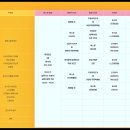 희망가득교실(요리) 이미지