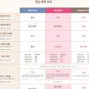 인피치 | 오사카 교토 여행 피치항공 장단점 장점이 많은 피치항공 이용 후기