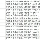 김경환성형외과의원 이미지