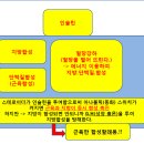 스테로이드/게이너/유청단백질 불편한 진실 이미지