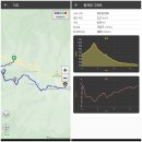 흘림골입구 화장실 | 설악산, 흘림골-주전골 여름 산행 후기, 무료 주차팁. (24.08.31)