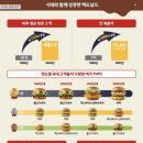 ‘88올림픽 때 한국 첫발’ 맥도날드, 이젠 1초에 4.6명 찾는다 이미지