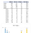주식회사메카티엔에스