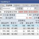 대성씨엔에스