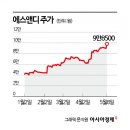 신화에스앤디