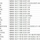 연세키즈주니어치과의원 이미지