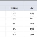 도배기능사 이미지