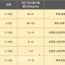 오동슈퍼 네이버블로그