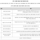 [석사논문] (마감) 중,고등학교 음악 선생님들의 설문조사 참여를 부탁드립니다. 이미지