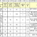 ㈜디엘산업개발 이미지